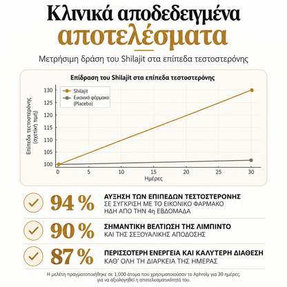 Φυσική ενέργεια & αντοχή από καθαρό Shilajit Ιμαλαΐων
